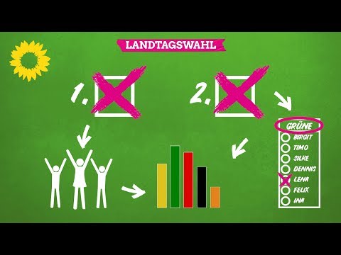 Landtagswahl in Bayern – So funktioniert das Wahlsystem